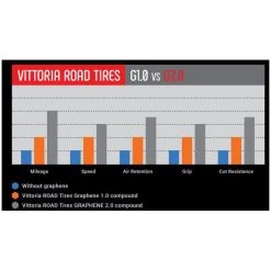 Boyau Vittoria Corsa Graphène 2.0 700x25C (25-622) Noir -Meilleurs Vélos boyau vittoria corsa graphene 20 700x25c 25 622 noir 2