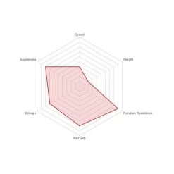 Boyau Vittoria Rally Kevlar 700x23C Noir 5 Boyau Vittoria Rally Kevlar 700x23C Noir -Meilleurs Vélos boyau vittoria rally kevlar 700x23c 23 622 noir 2